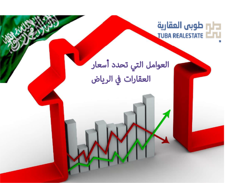 أسعار العقارات في الرياض