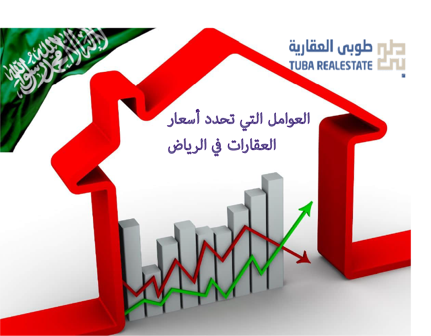 أسعار العقارات في الرياض