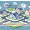 الموقع المثالي للعقار
